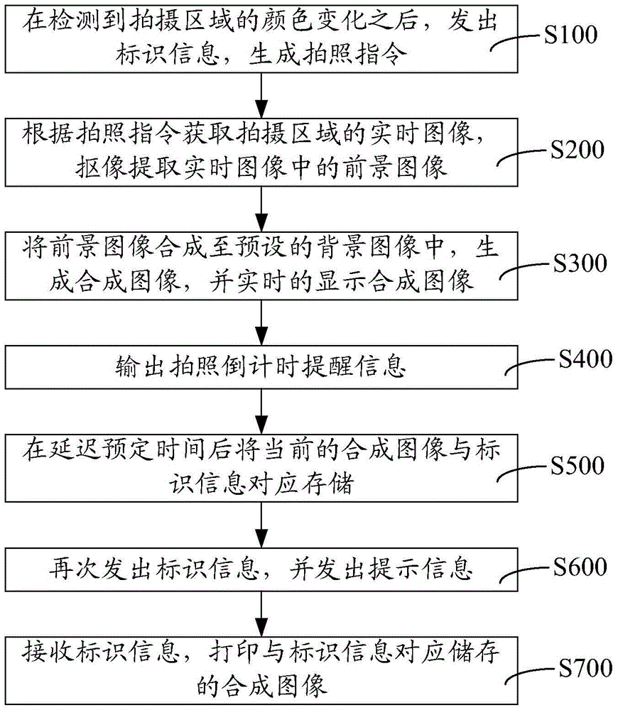 Shooting method and device