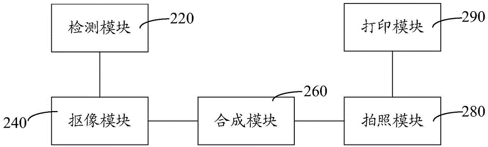 Shooting method and device