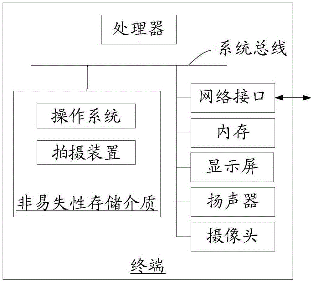 Shooting method and device