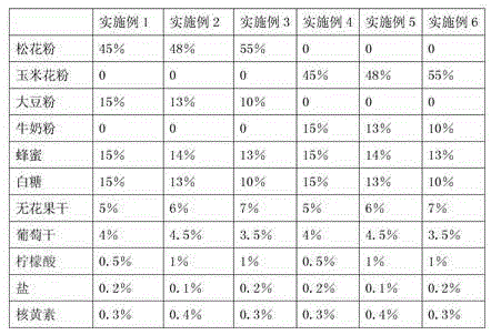 Chinese bee feed and preparation method thereof