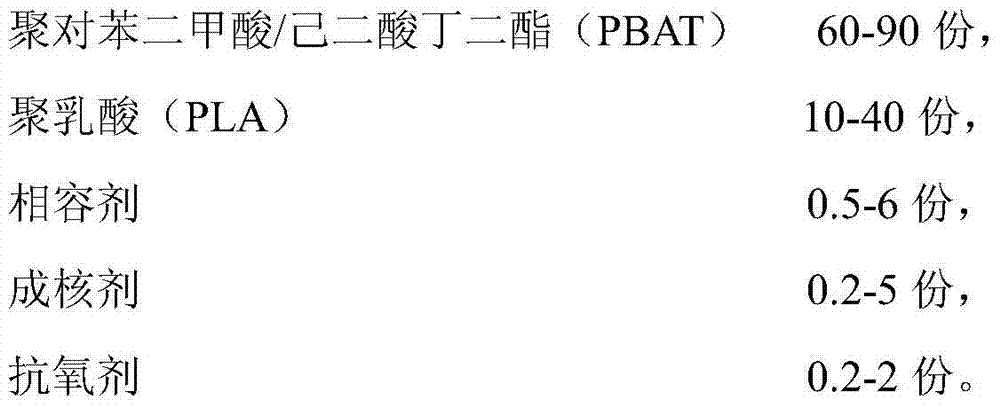 Degradable fiber and preparation method thereof