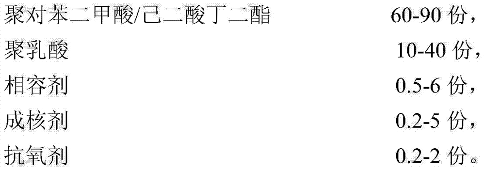 Degradable fiber and preparation method thereof