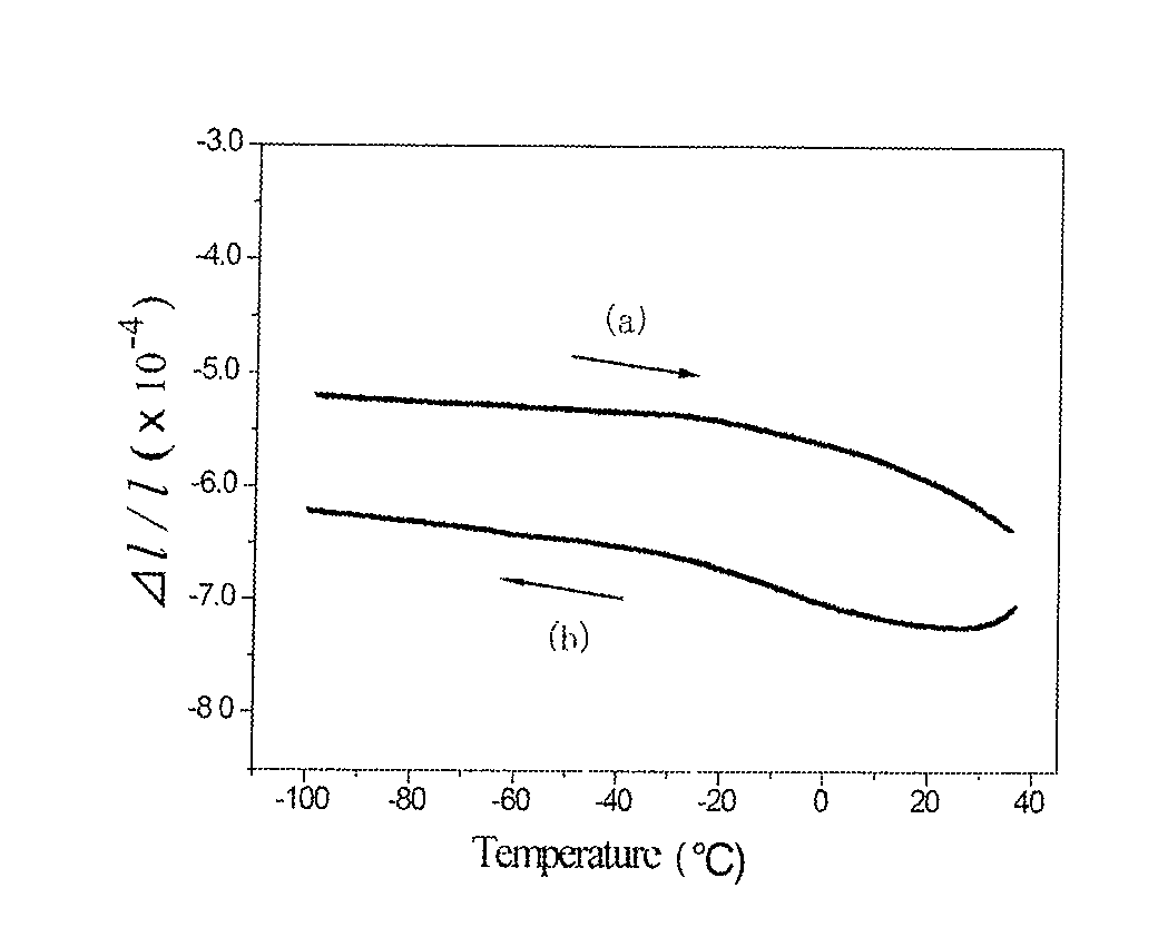 Nickel titanium niobium negative thermal expansion alloy and method of producing the same