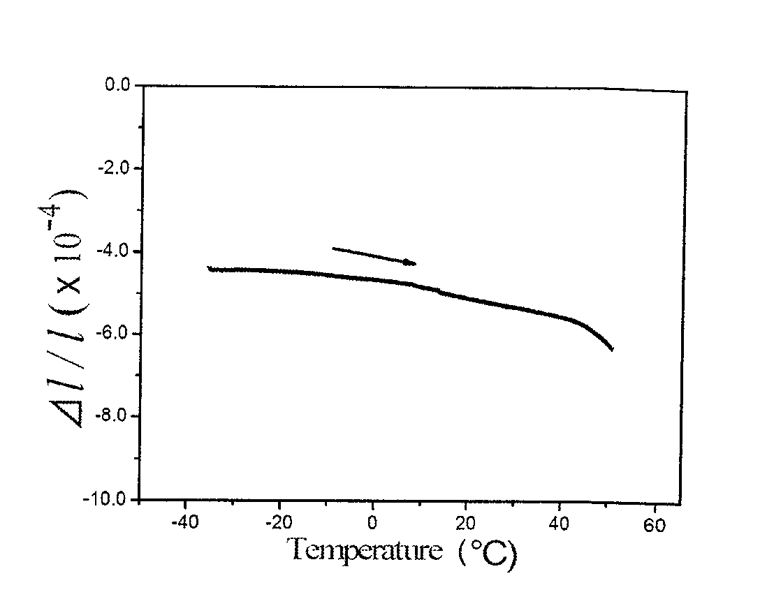 Nickel titanium niobium negative thermal expansion alloy and method of producing the same