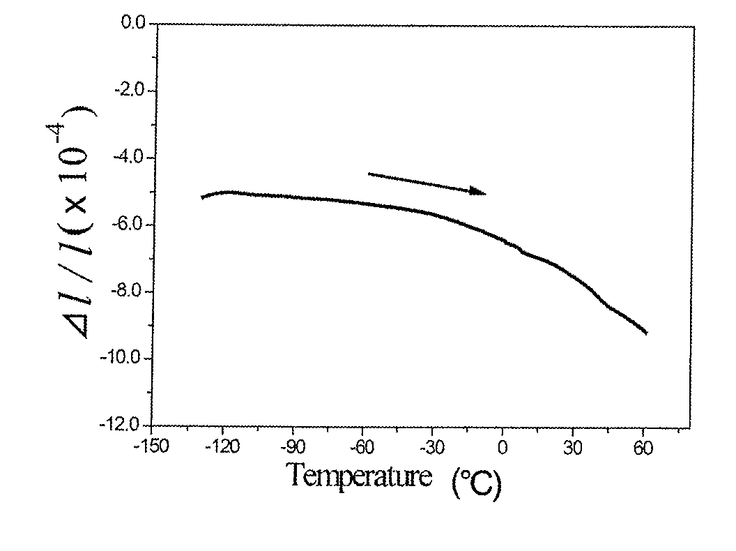 Nickel titanium niobium negative thermal expansion alloy and method of producing the same