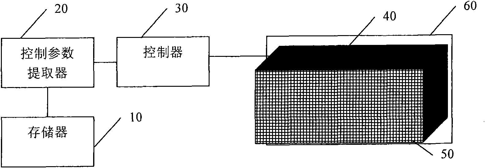 3D (three-dimensional) display equipment and display method