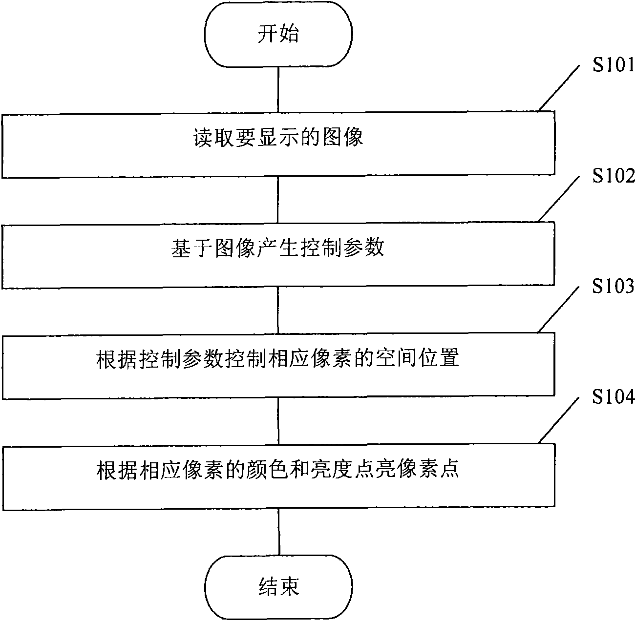 3D (three-dimensional) display equipment and display method