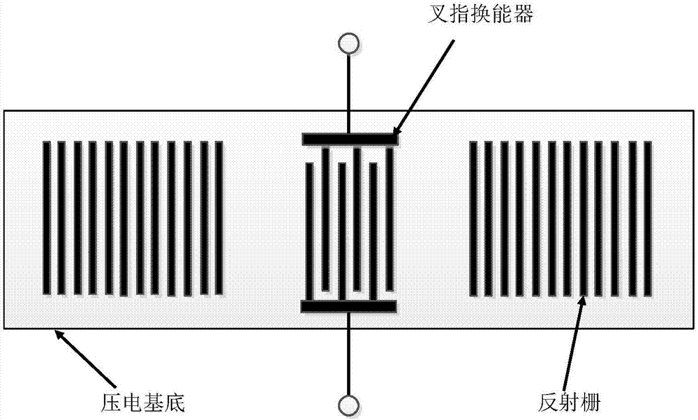 Wireless measuring system and measuring method for multi-node resonant surface acoustic wave sensor