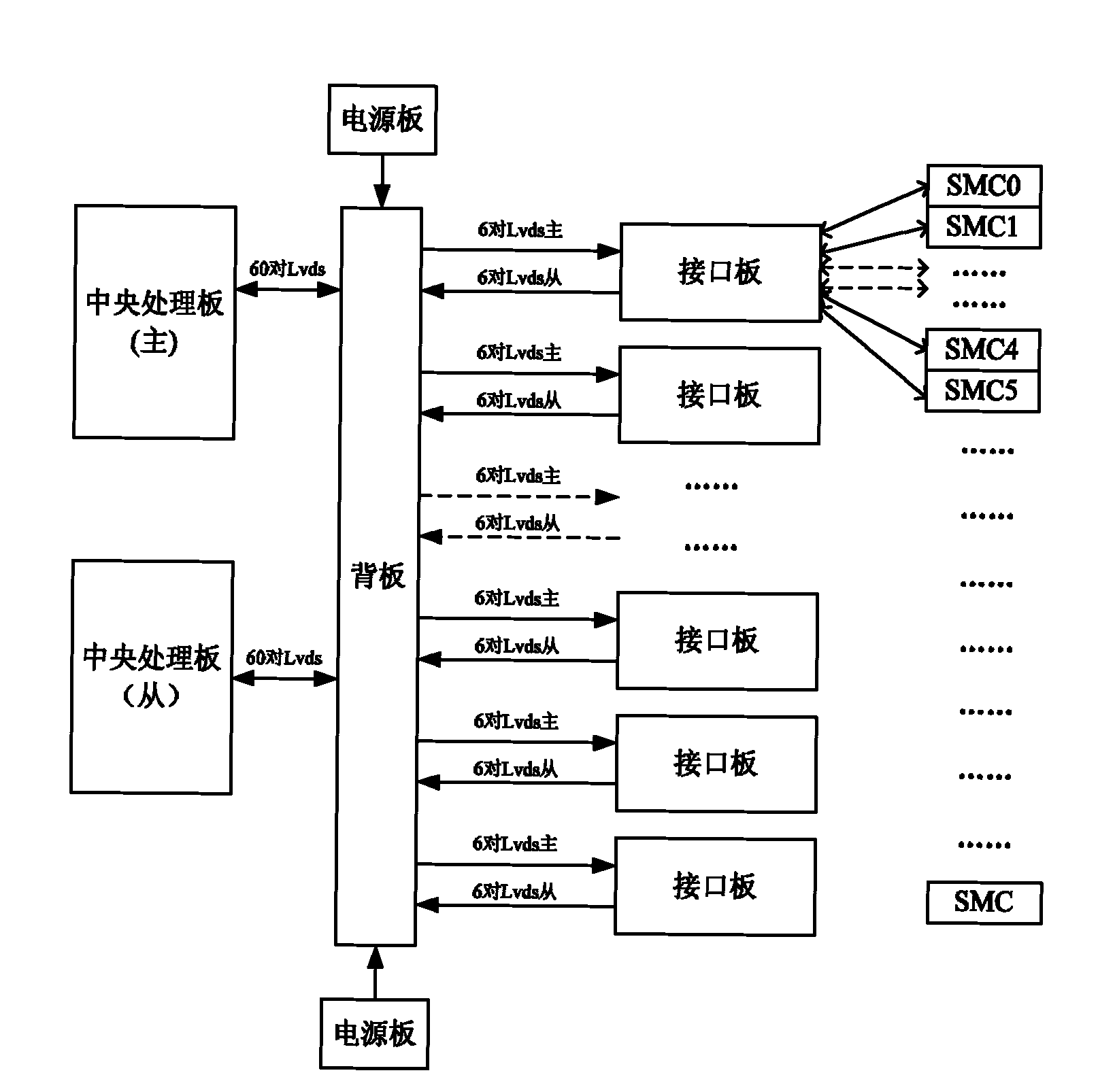 Modularized multilevel flexible DC (direct current) transmission valve base control equipment