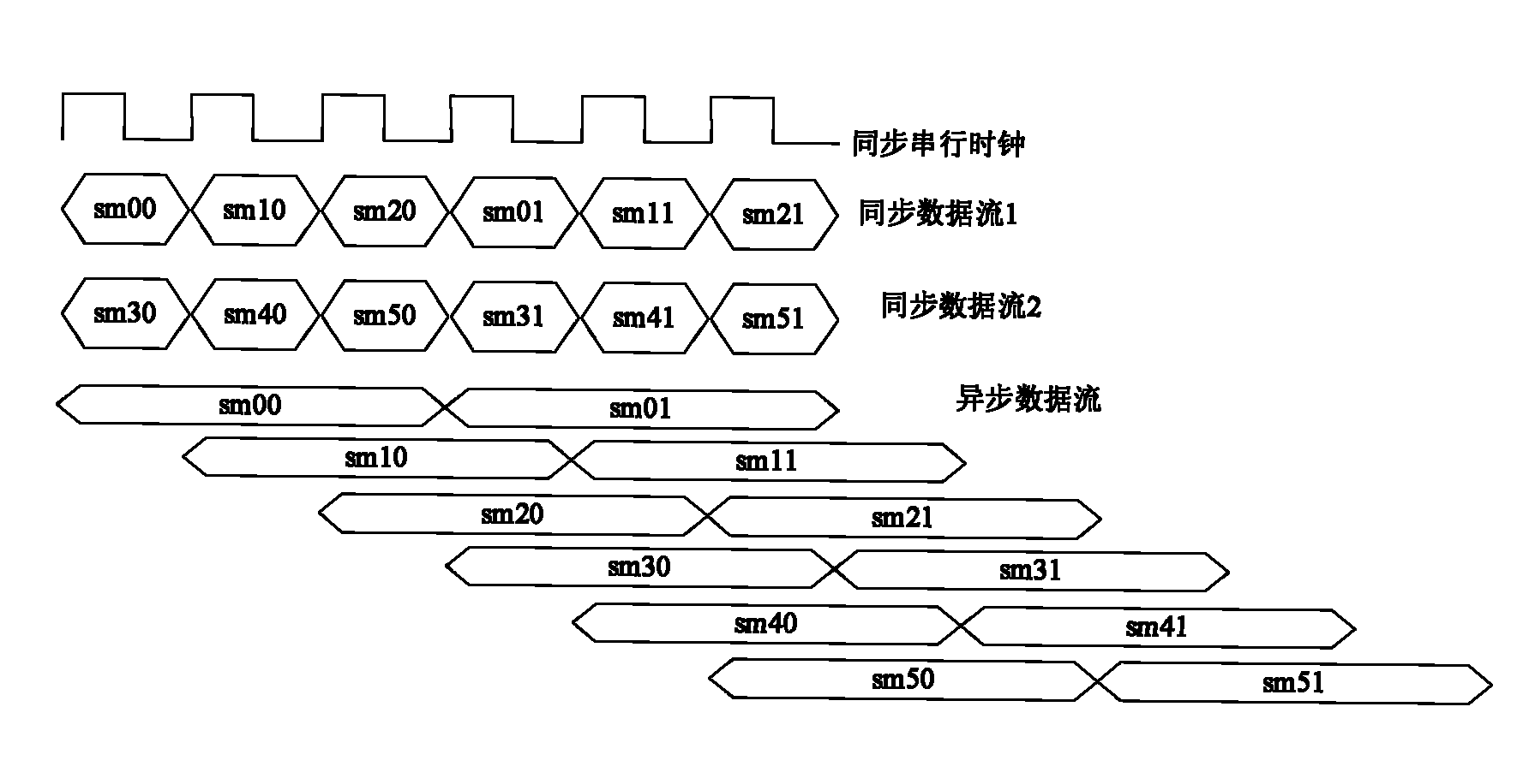 Modularized multilevel flexible DC (direct current) transmission valve base control equipment