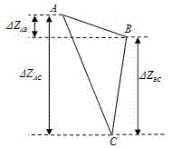 Automatic registration method of airborne laser point cloud and aerial image