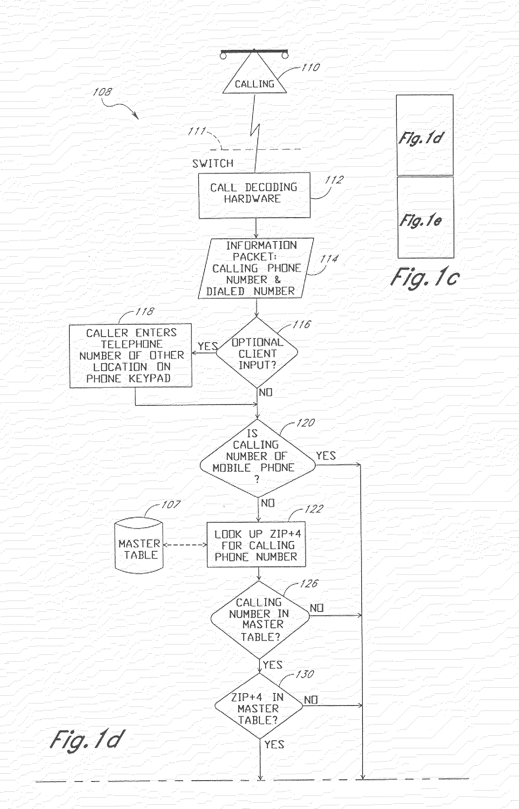 Automated telecommunications call processing method