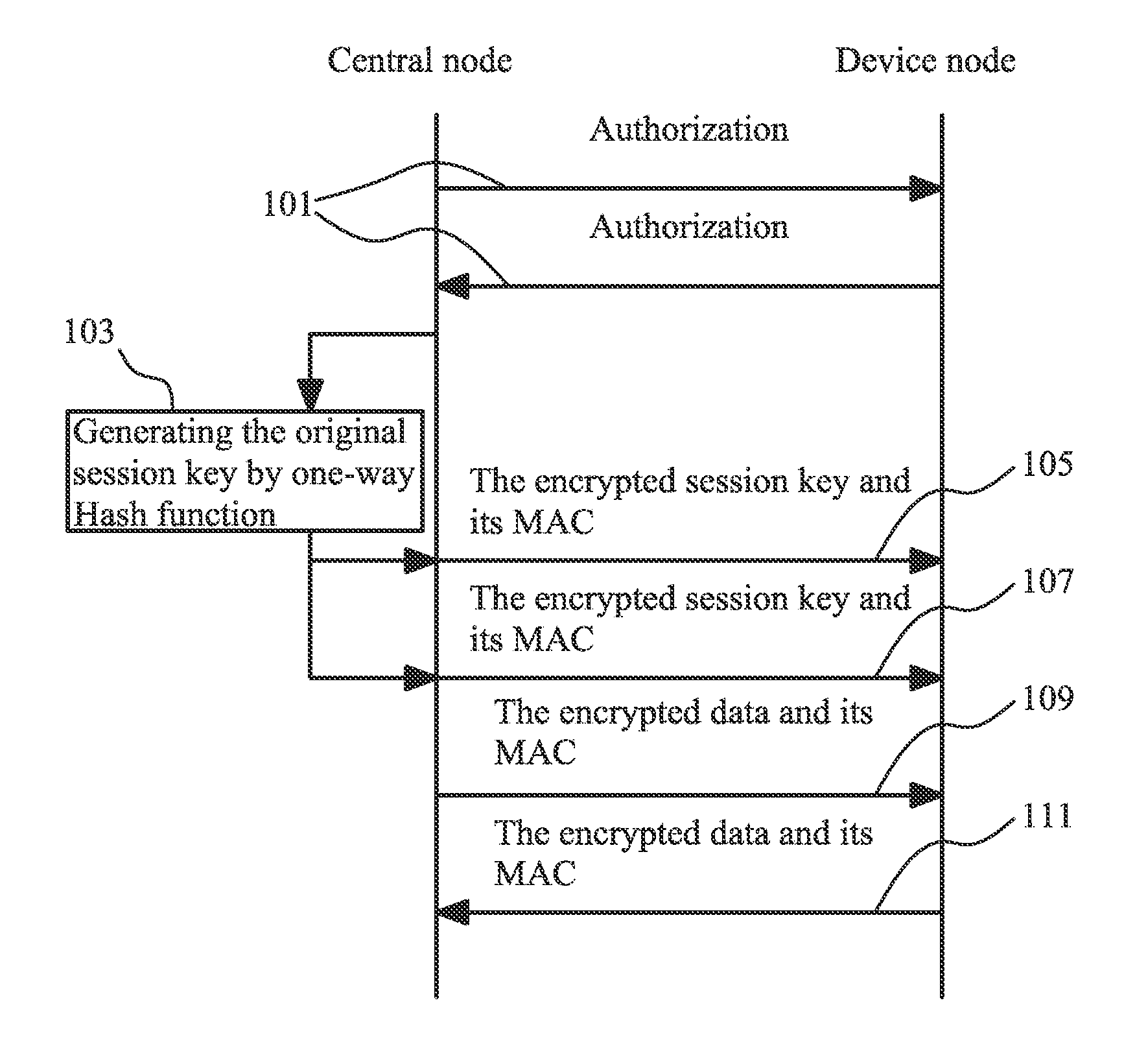 Method for secure data transmission in wireless sensor network