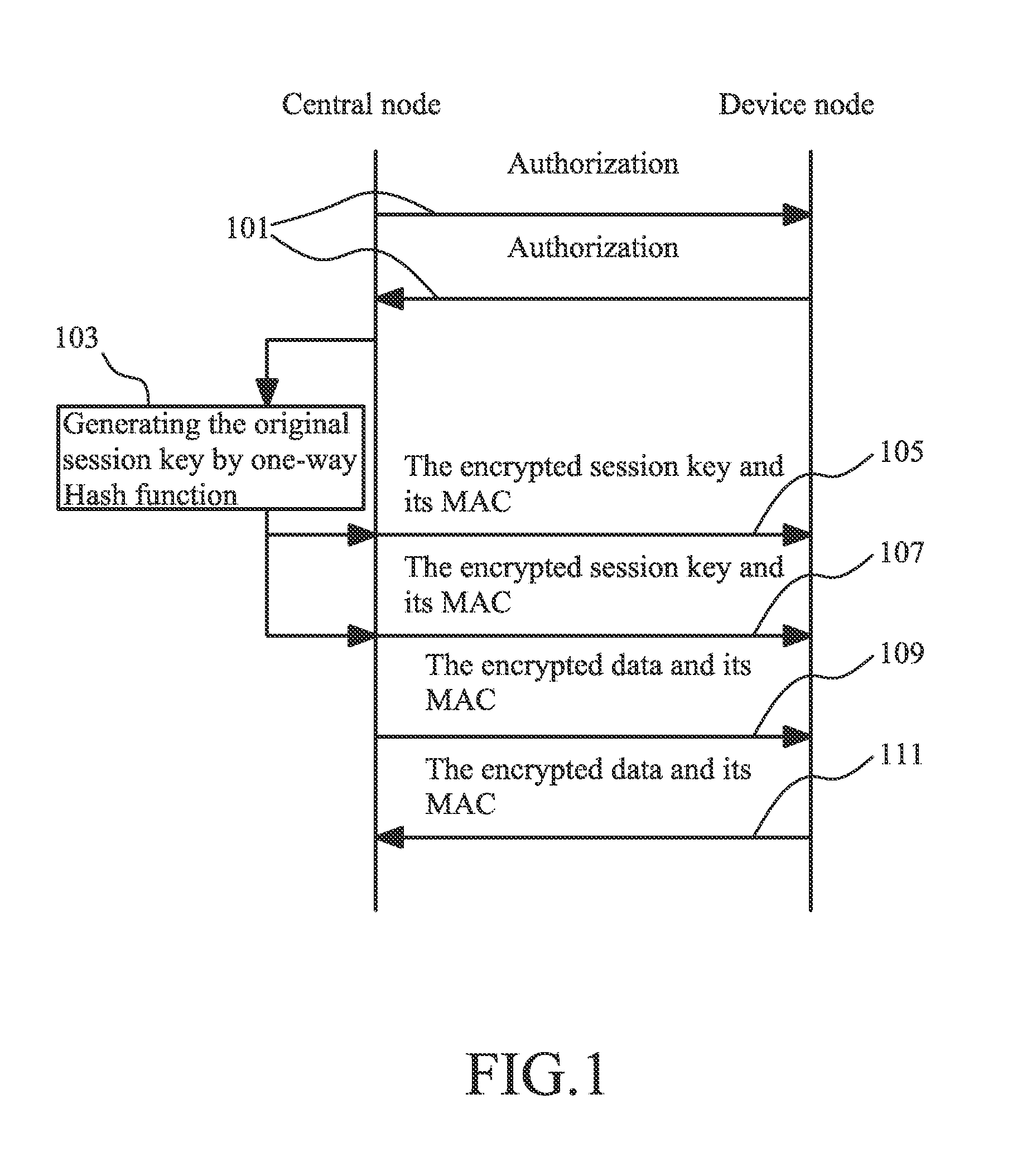 Method for secure data transmission in wireless sensor network