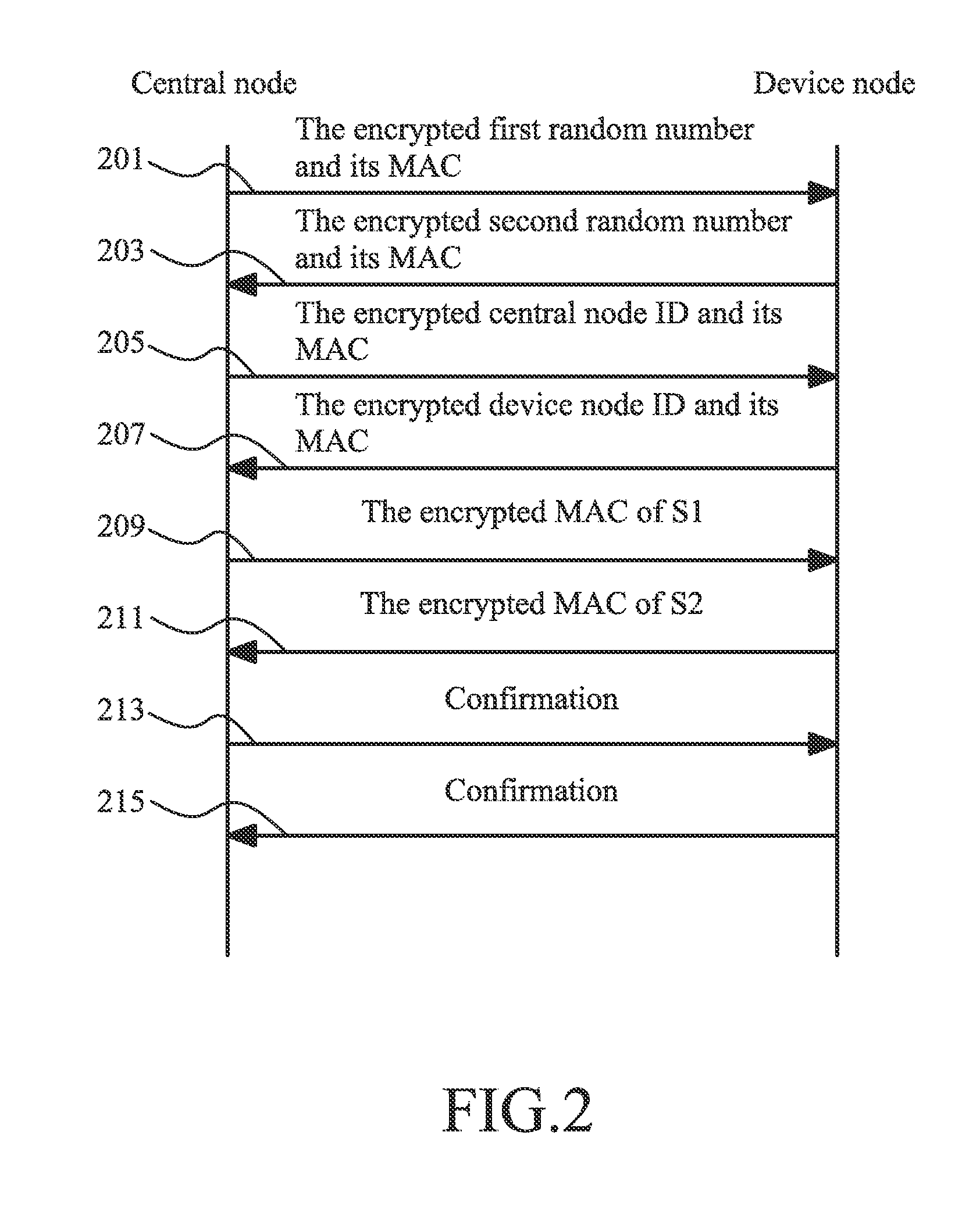 Method for secure data transmission in wireless sensor network