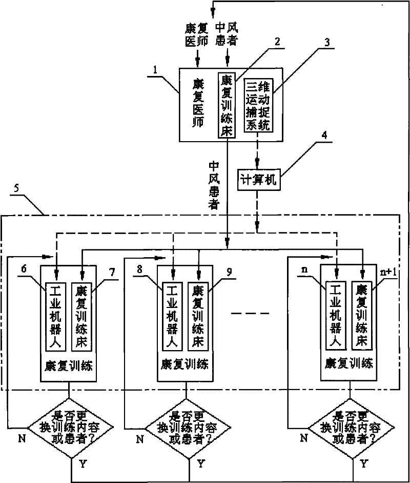 Auxiliary instrument of early rehabilitation training of palsied patient