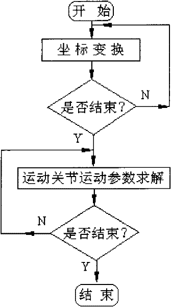 Auxiliary instrument of early rehabilitation training of palsied patient