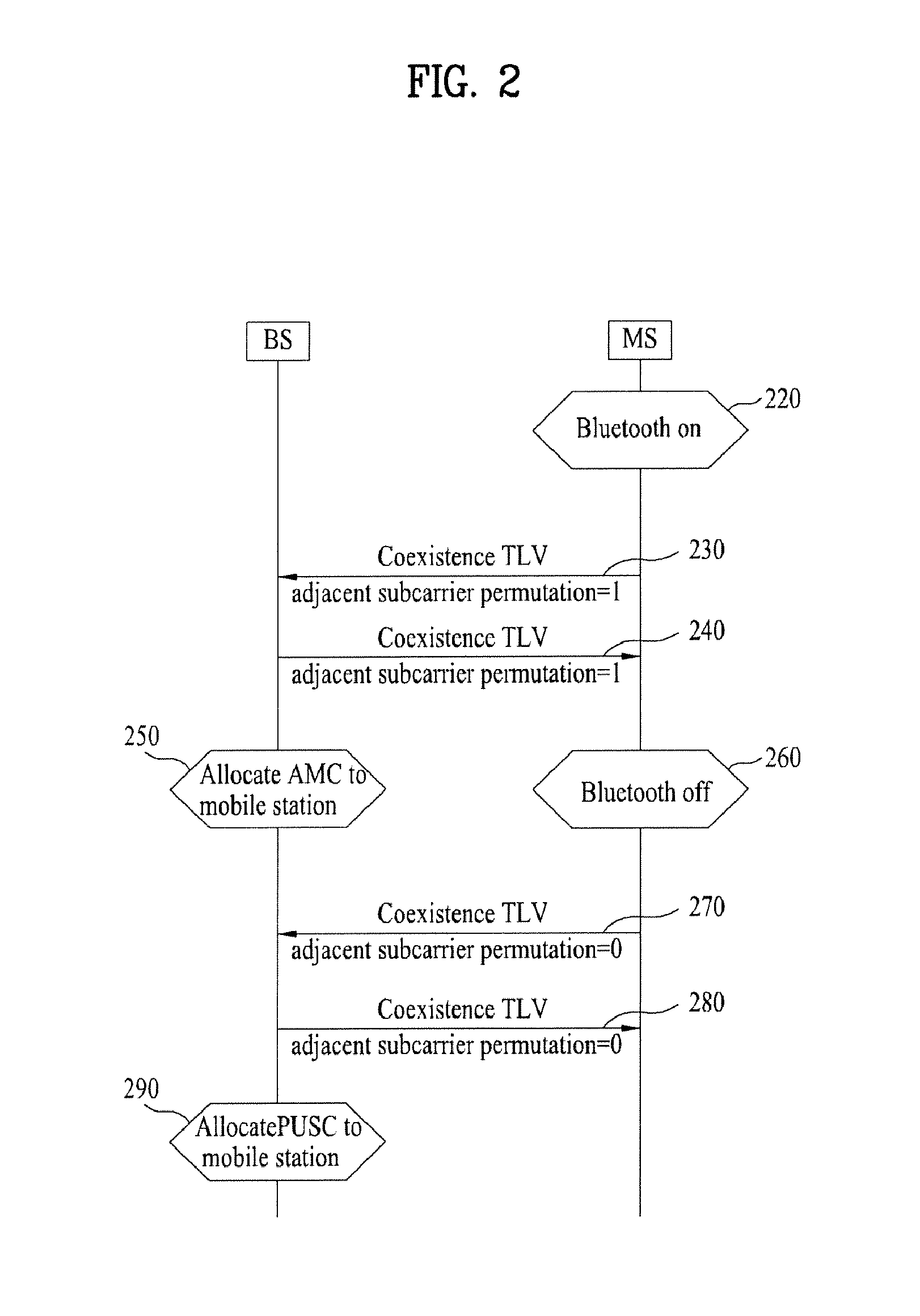 Method for supporting coexistence considering while subchannel allocation in a broadband wireless access system