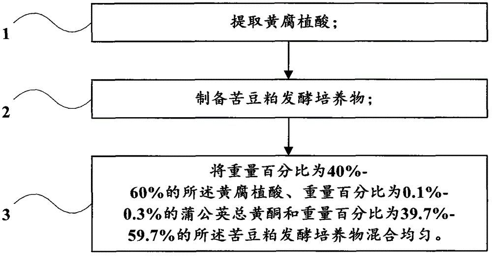 Animal nutrient special for sheep and method for preparing the same