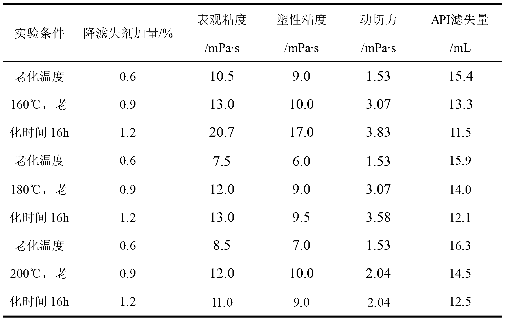 Preparation method and application of polyoxyethylene-based polymer filtrate reducer