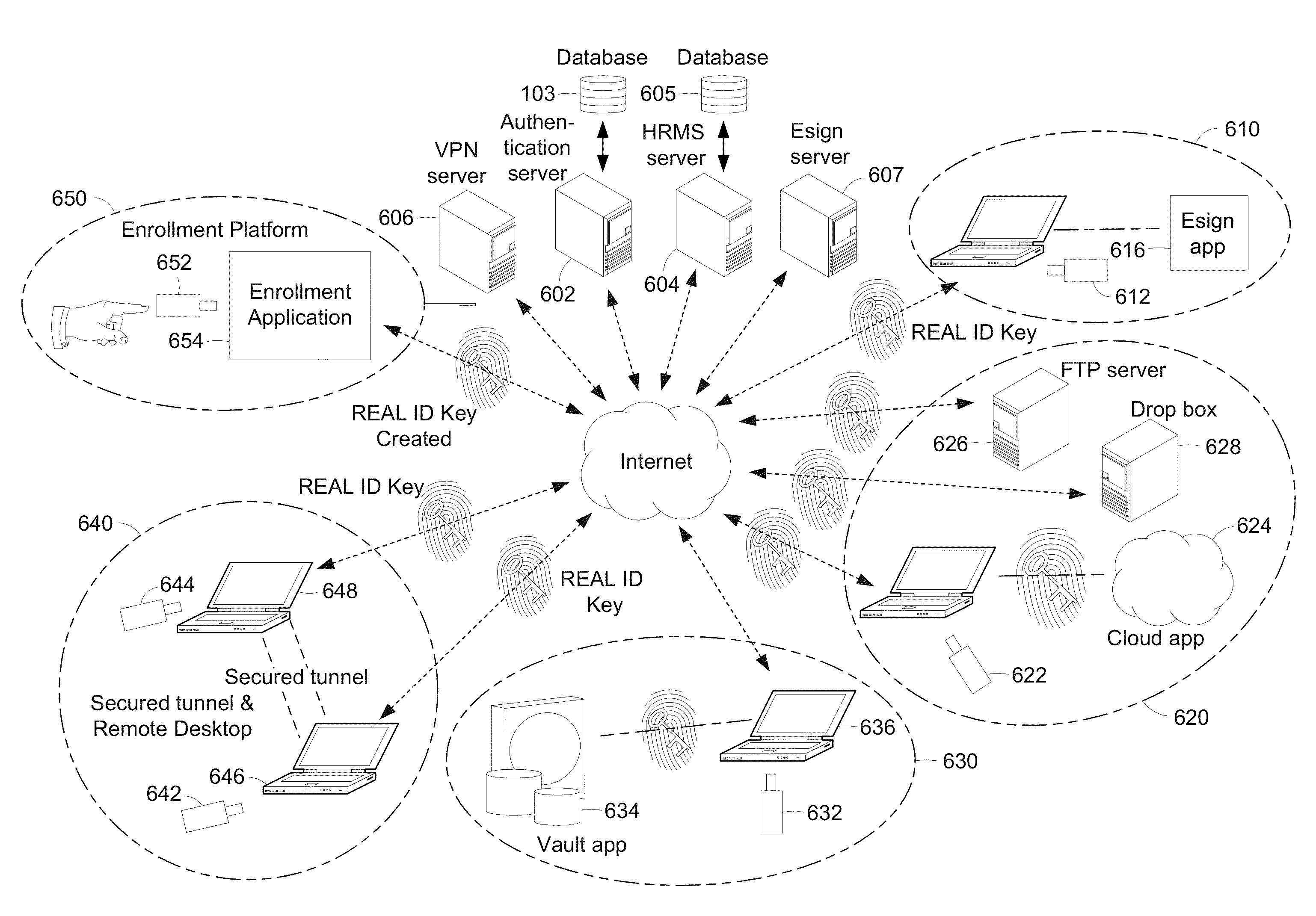 Cloud-based file distribution and management using real identity authentication