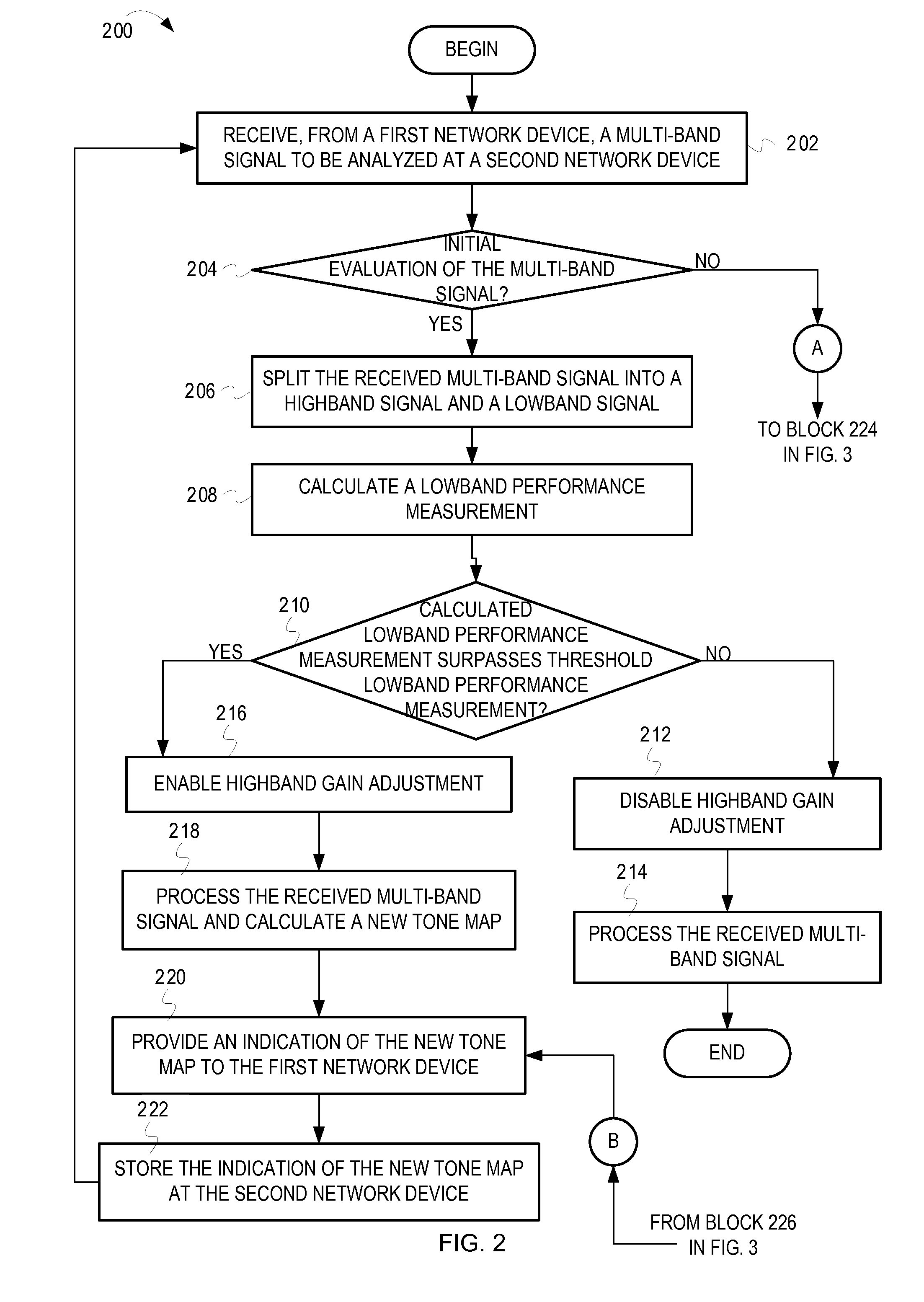 Optimizing data rate of multi-band multi-carrier communication systems