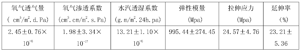 Preparation method of water-blocking oxygen-blocking edible film