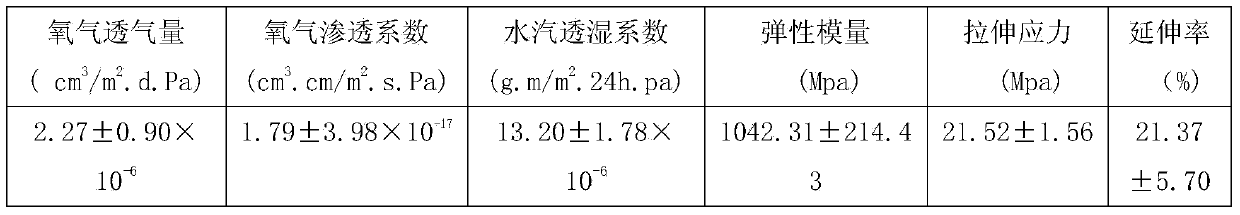 Preparation method of water-blocking oxygen-blocking edible film