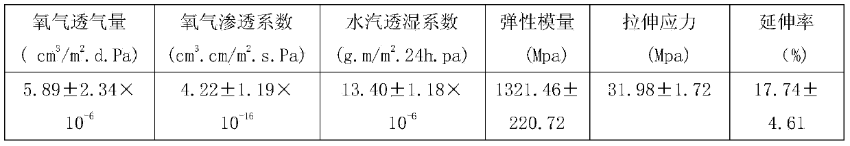 Preparation method of water-blocking oxygen-blocking edible film