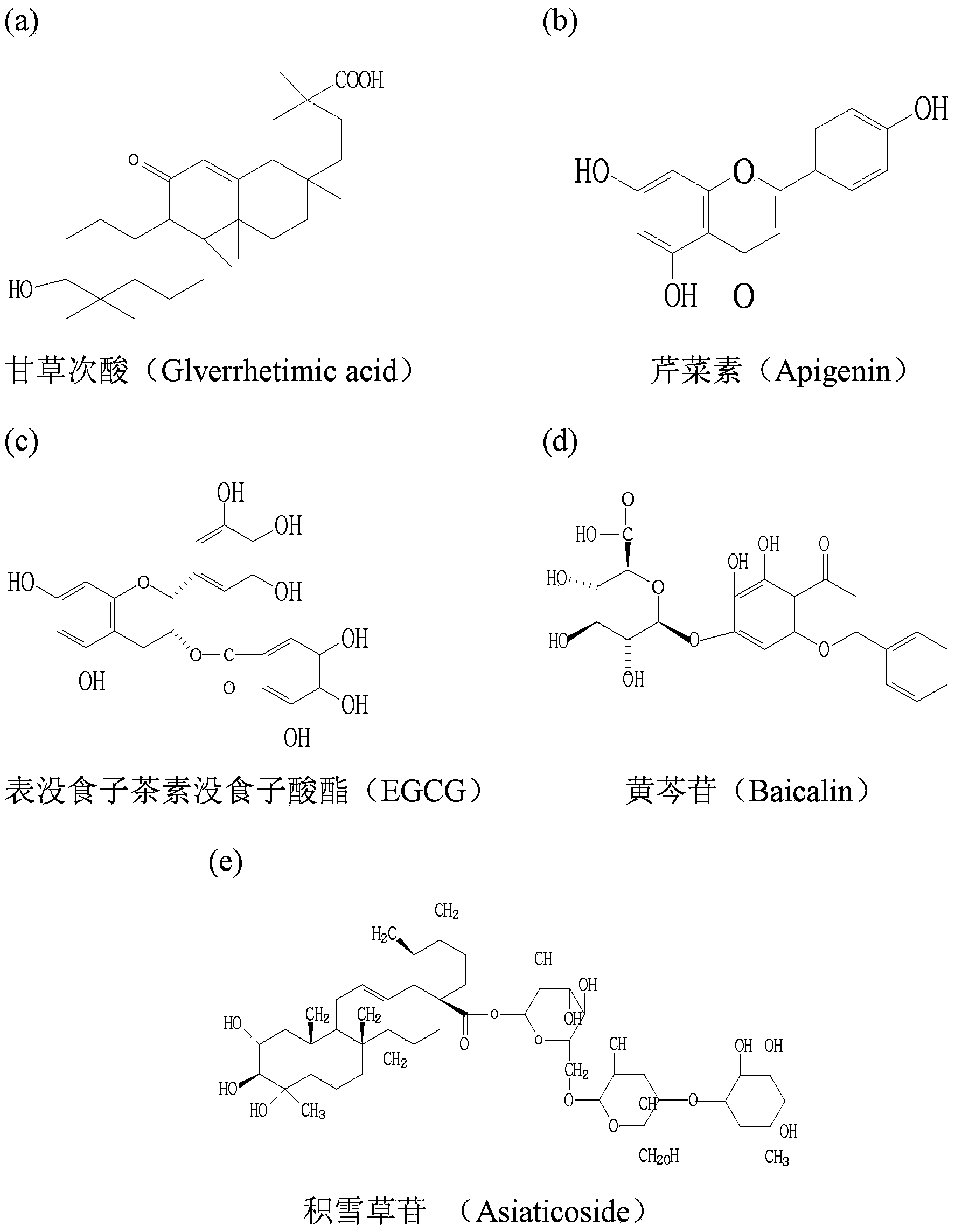 Cosmetic comprising composition with slow anti-allergic action as well as preparation method and application thereof