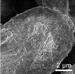 Synthetic technology of graphite oxide