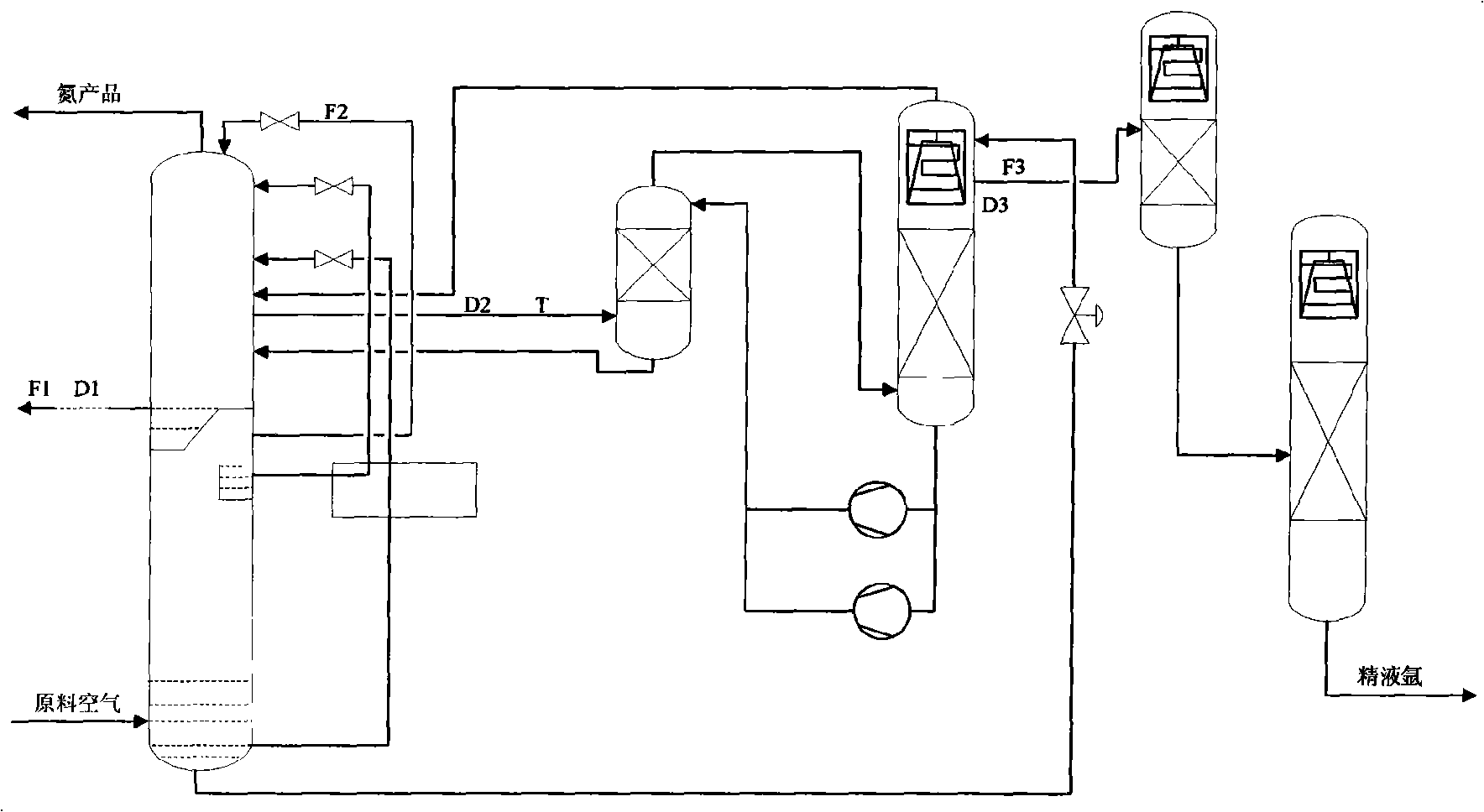 Method for preventing and controlling nitrogen blockage of argon preparation system of space division device