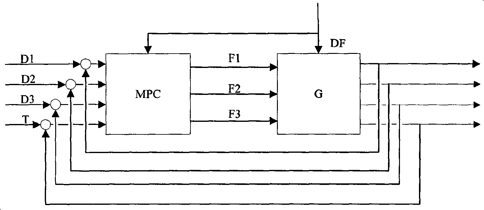 Method for preventing and controlling nitrogen blockage of argon preparation system of space division device