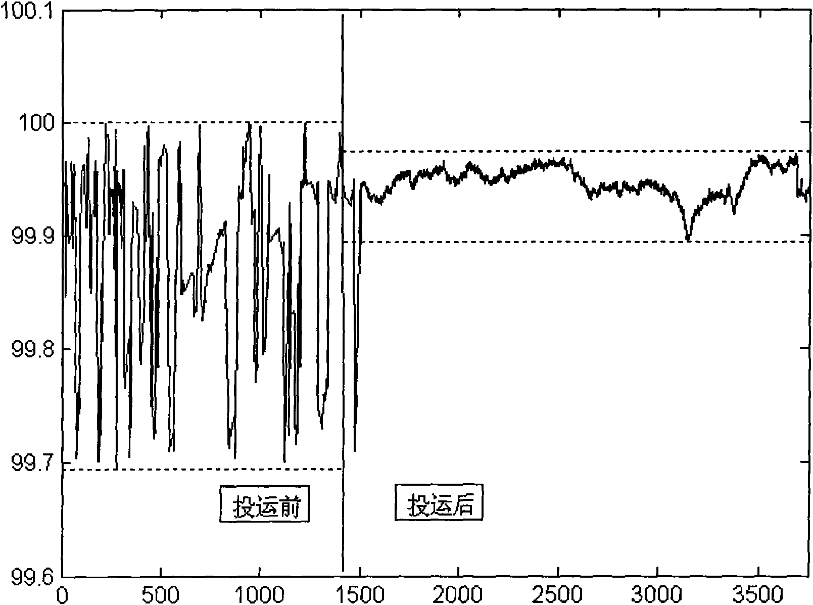 Method for preventing and controlling nitrogen blockage of argon preparation system of space division device