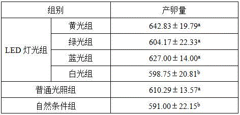 Application of yellow LED light in increasing egg laying amount of silkworm moth of silkworm