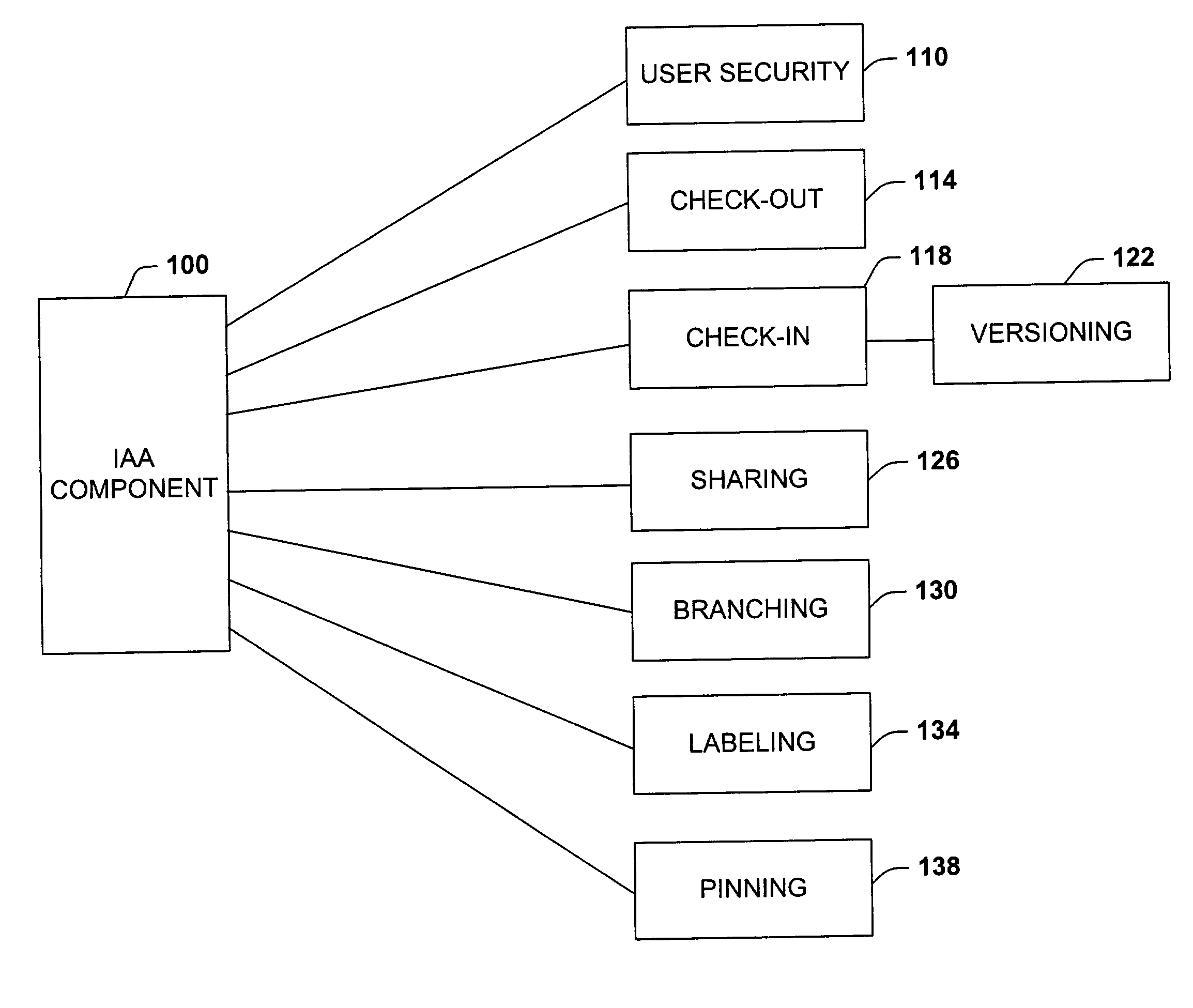 System and methodology facilitating data warehousing of controller images in a distributed industrial controller environment