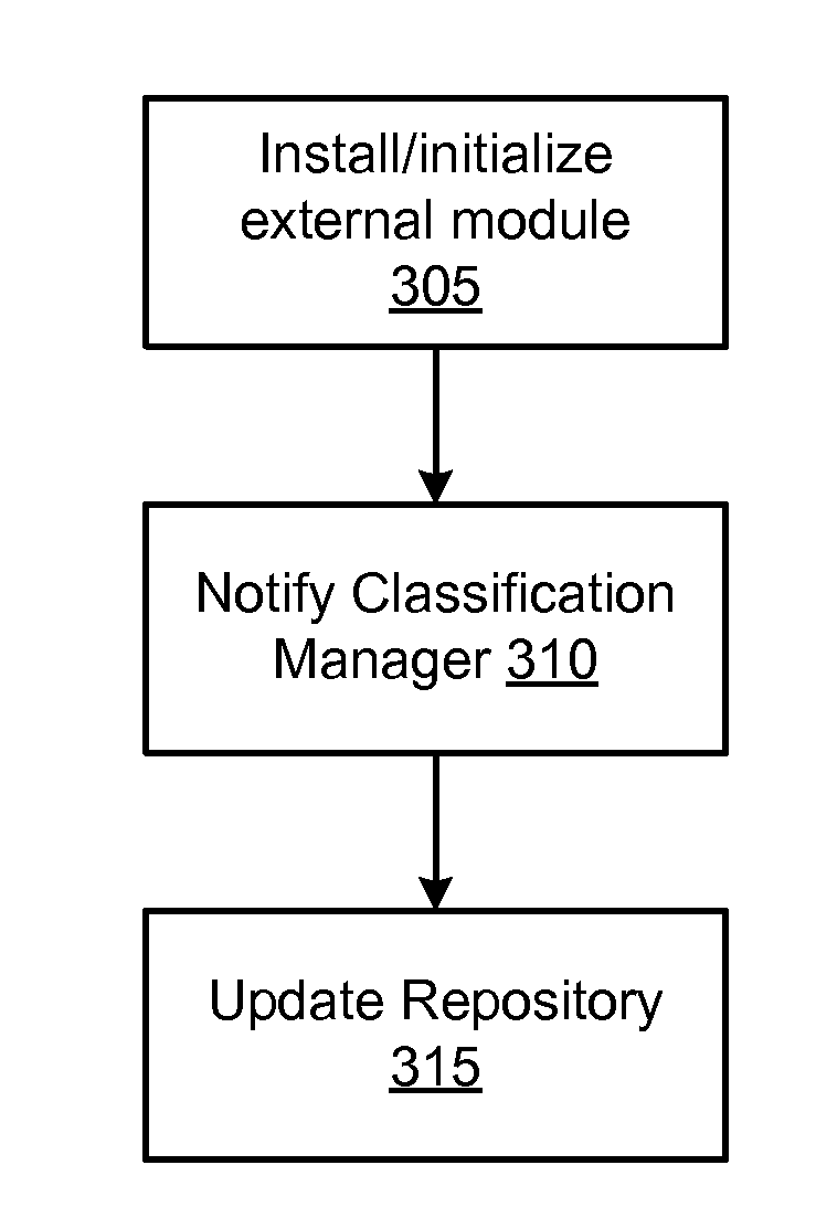 Electronic device and method for classification of communication data objects