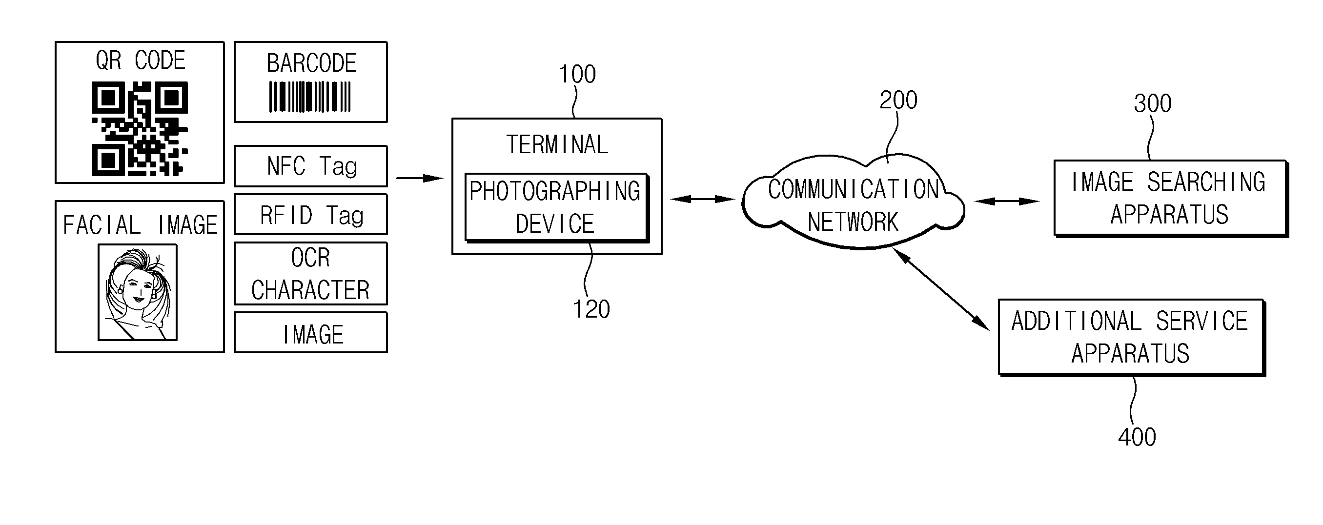 Integrated image searching system and service method thereof