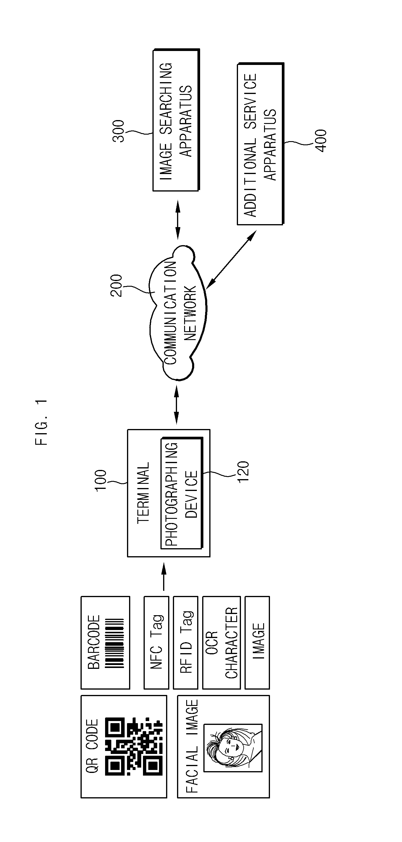 Integrated image searching system and service method thereof