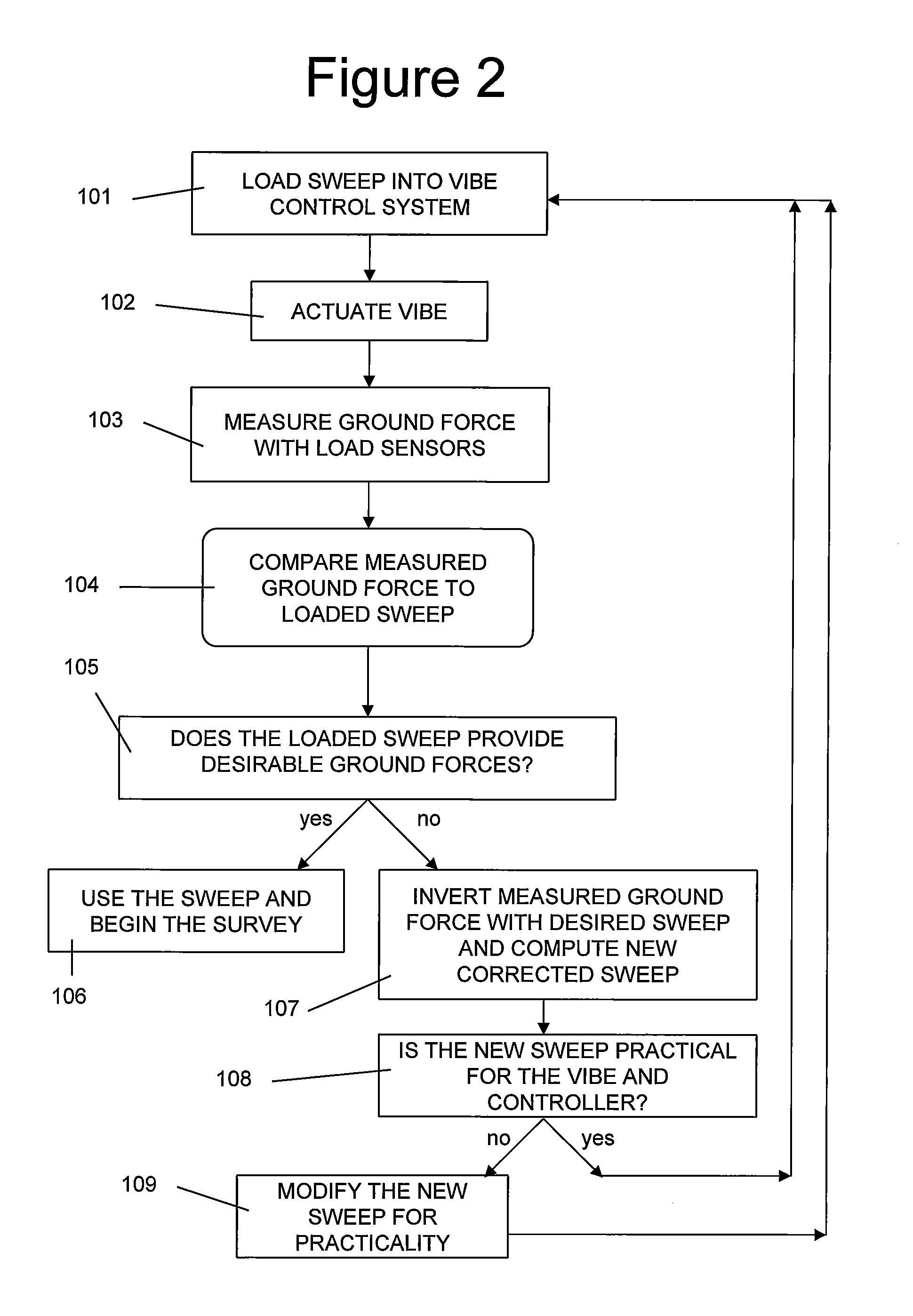 Method for creating an improved sweep for a seismic source