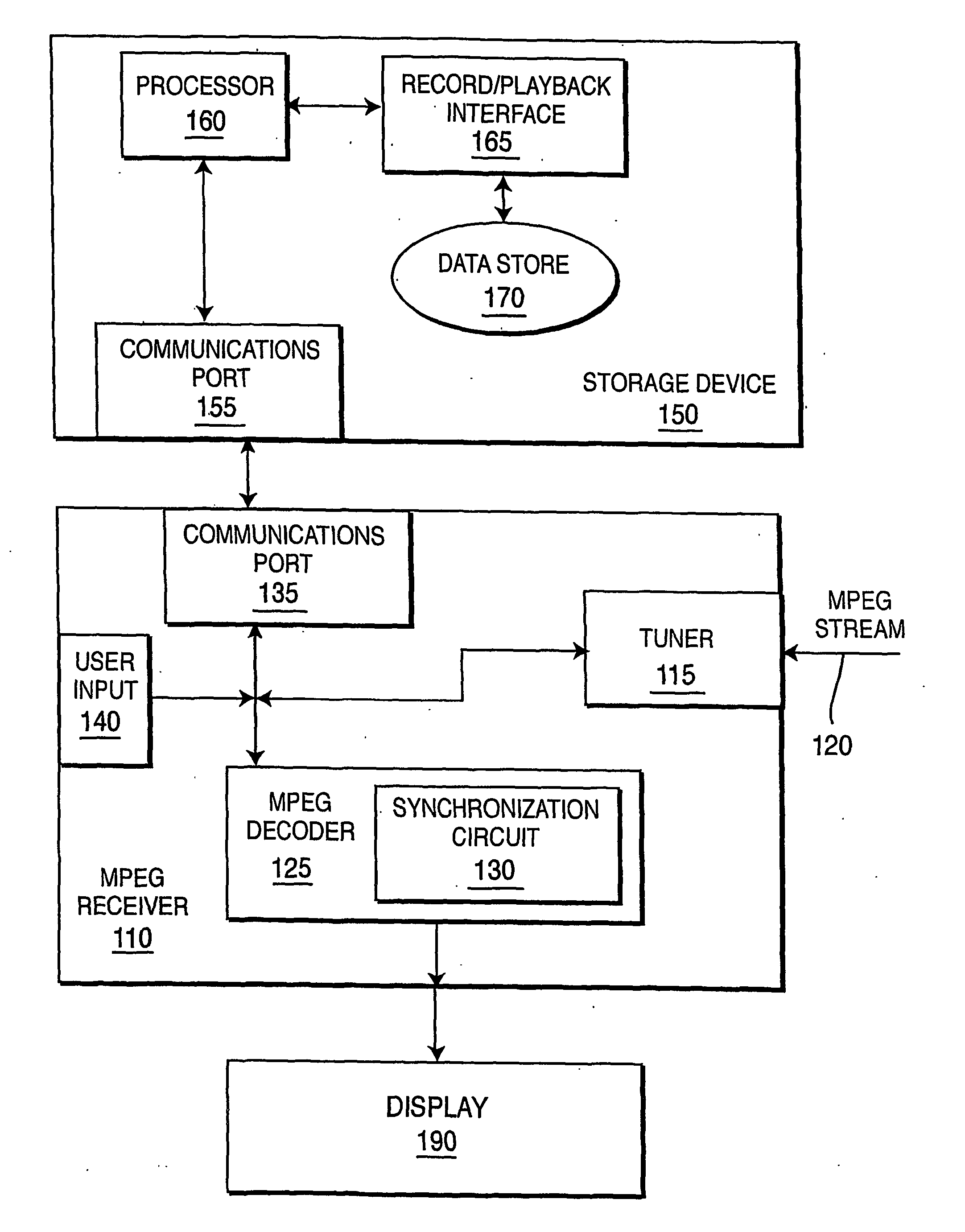 Exploitation of discontinuity indicator for trick mode operation