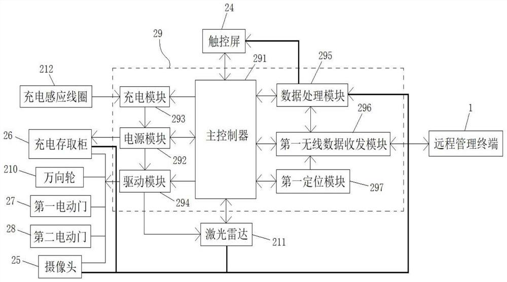 Construction management platform system for house building engineering