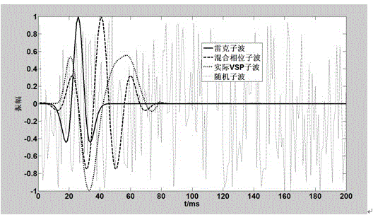 Method for estimating equivalent quality factor and method for estimating stratum quality factor by using method for estimating equivalent quality factor