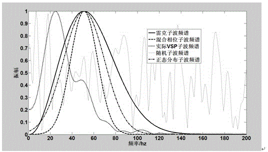 Method for estimating equivalent quality factor and method for estimating stratum quality factor by using method for estimating equivalent quality factor