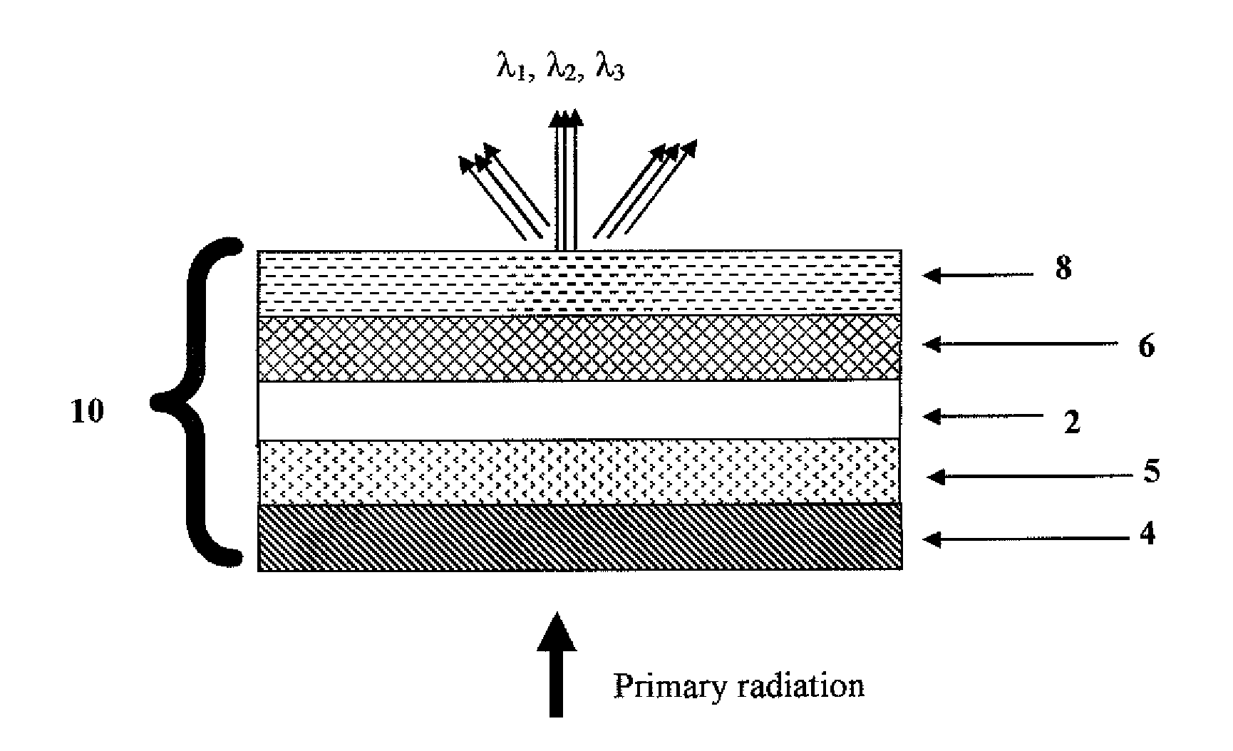 Photolytically and Environmentally Stable Multilayer Structure for High Efficiency Electromagnetic Energy Conversion and Sustained Secondary Emission