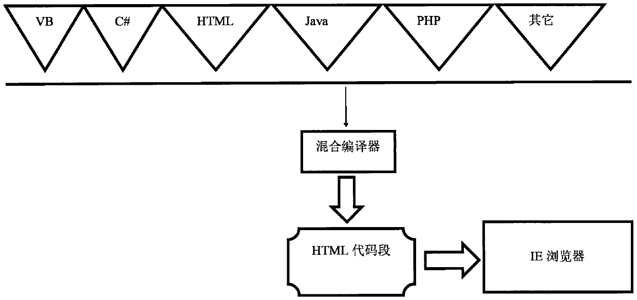 Technology for making basic link for smart (city) engineering