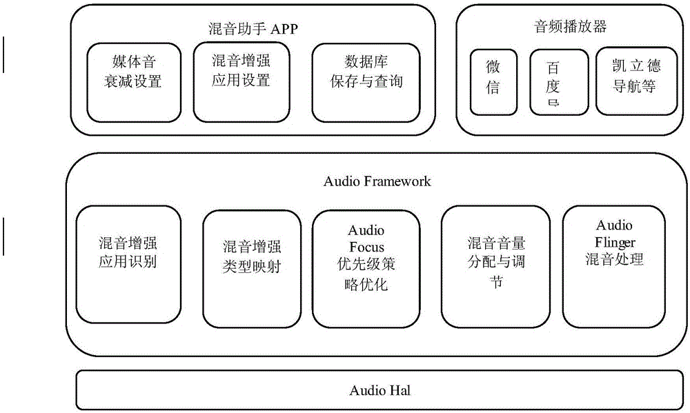 Method of simultaneously playing mutually-exclusive audios