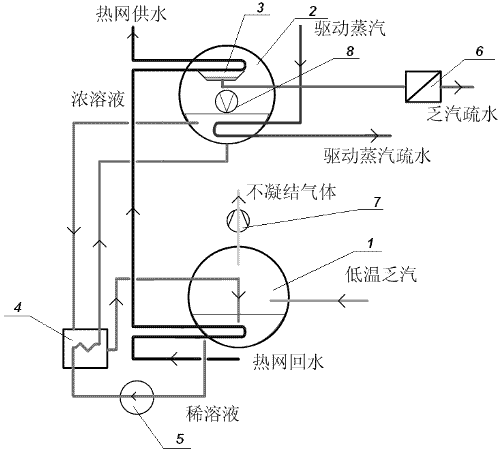 Exhaust steam direct-absorption type lithium bromide heat pump system