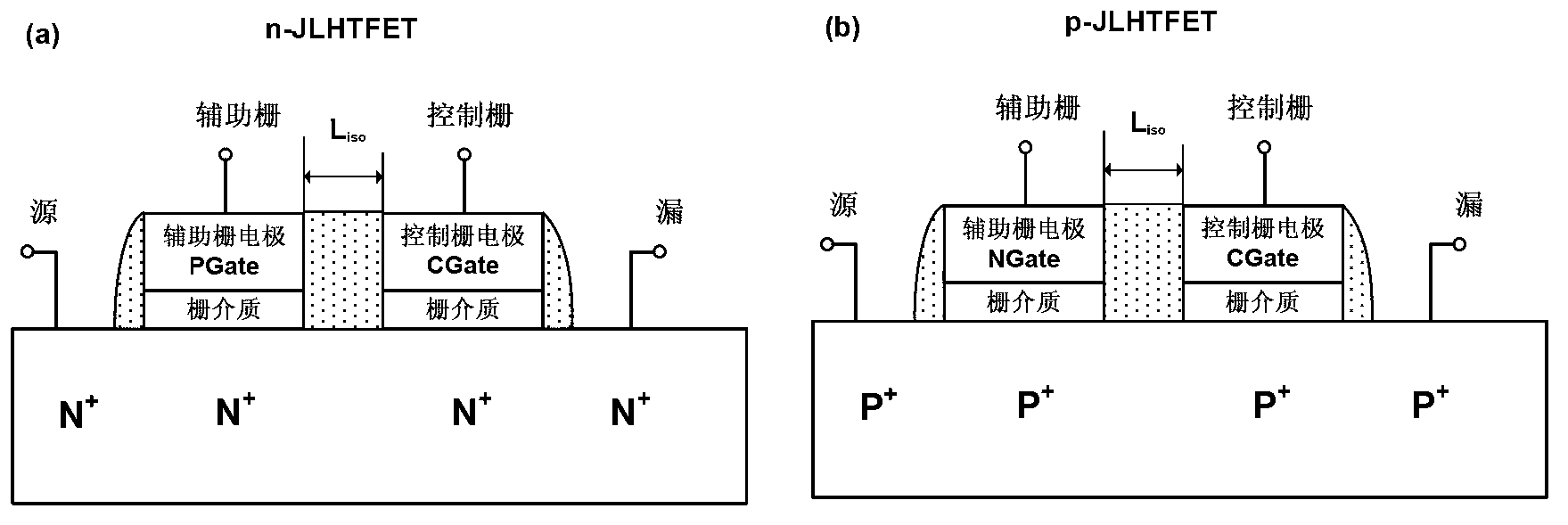 Junction-free transverse tunneling field effect transistor