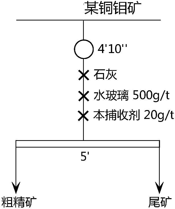 Low alkalinity and high selectivity copper-molybdenum flotation collector and preparation method thereof